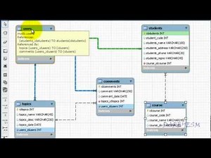 Creacion de Tablas usando MySQL - MER