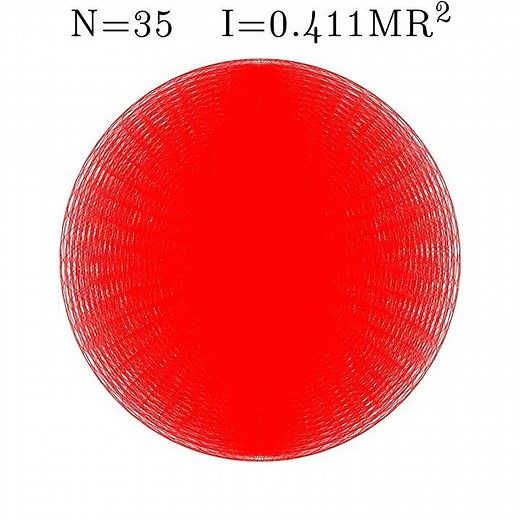 Moment of Inertia | Solid Sphere