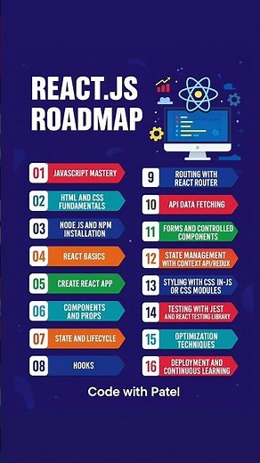 🚀 React.js Roadmap 2025 | Beginner to Advanced Step by Step Guide 🔥 #reactjs
