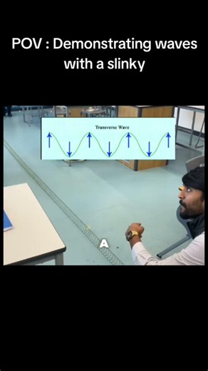 Transverse and longitudinal waves in a simple way 🌊🌊#science #physics #learn # physicsfact#waves