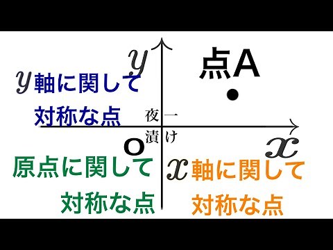 Symmetric points (coordinate plane) [Cram High School Mathematics 437] Points that are symmetric ...
