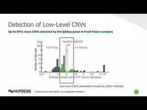 An Approach to Ultrasensitive Detection and Quantification of Copy Number Variations (CNVs)