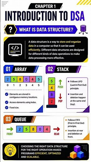 DSA Data Structures Algorithms for Beginners