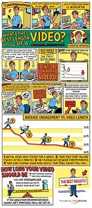 Video Length: How Long Should a Video Be to Reach Your Goals?