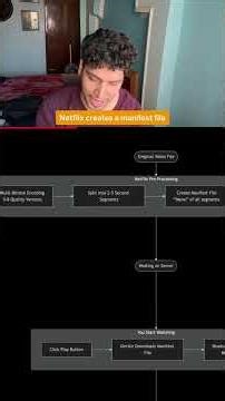 Netflix video streaming Algorithm!