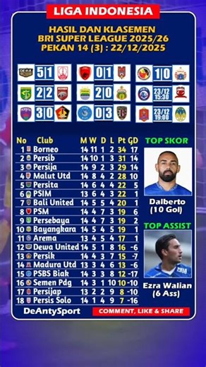 Hasil BRI Super League, Semen Padang vs Persija (1-0), PSBS Biak vs Bali United (0-3) | MD 14 H3