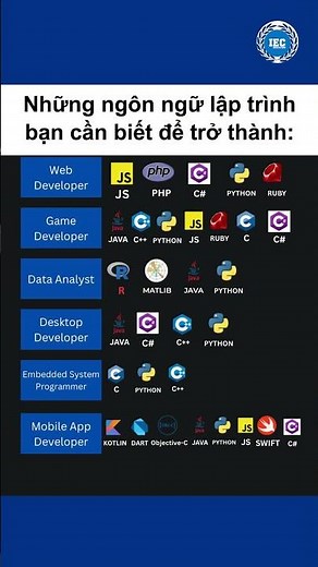 Top những ngôn ngữ lập trình bạn cần biết #shorts #coding #hoclaptrinh #hocmienphi #ieceducation