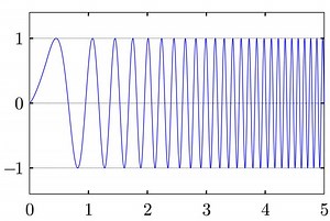 Chirp spread spectrum - Alchetron, The Free Social Encyclopedia