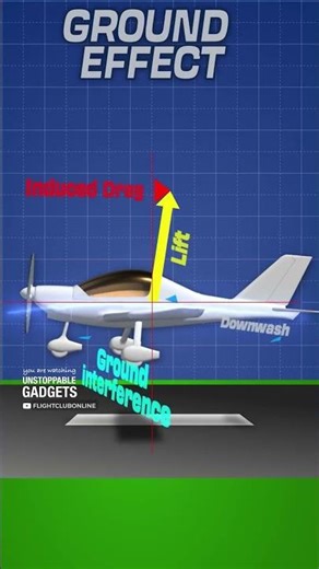 This ground effect plane has to fly close to the ground