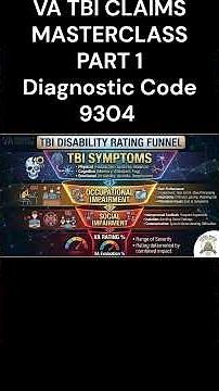 VA TBI Claims Masterclass: How the VA Rates TBI Mental Health Conditions