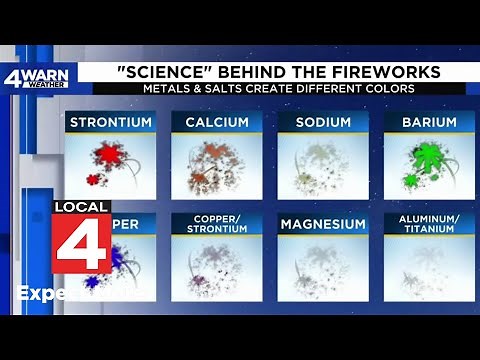 Firework science: How metals, salts create different colors
