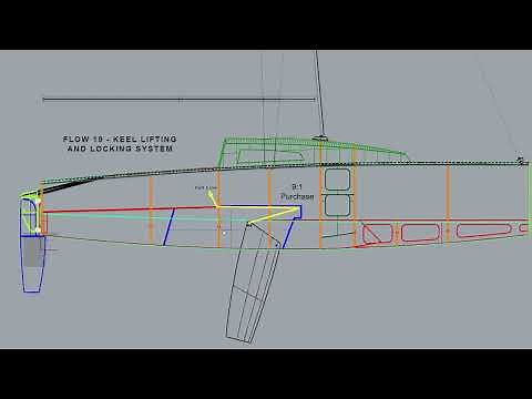 Flow 19 - Swing Keel Controls System