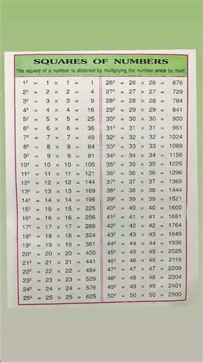 Square of numbers#maths#education#tips