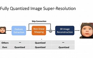 Fully Quantized Image Super-Resolution Networks --- ACMMM21 Presentation