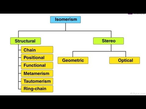 Structural ISOMERISM All types MDCAT MCQS CRITICAL THINKING TIPS