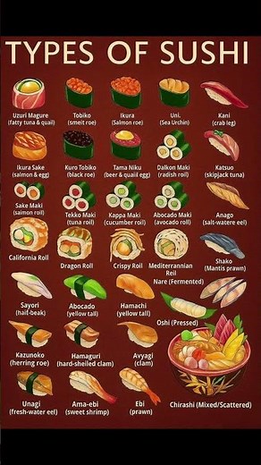 🍣 30 Types of Sushi Explained | Ultimate Guide to Japanese Sushi 🇯🇵