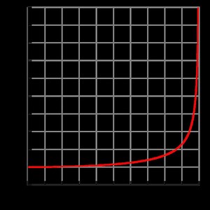 Time dilation of moving particles - Alchetron, the free social encyclopedia