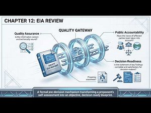 chapter 12: EIA Review