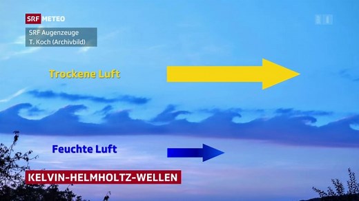 Mittagsmeteo