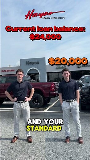 What is GAP Insurance?