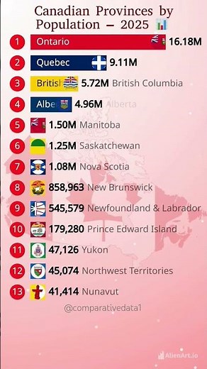 🇨🇦 Canadian Provinces Ranked by Population in 2025! 📊 #Canada #Population #Shorts