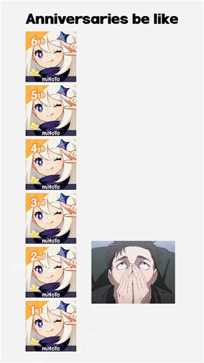 Genshin Anniversary Rewards be like...