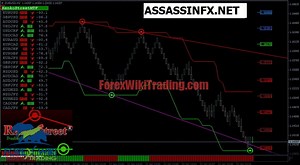 Renko Fx Pro System - Free Edition – Forex Wiki Trading