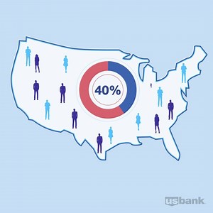 Got a gig, or two or three? You’re part of the gig economy, and it’s changing how Americans work. | U.S. Bank