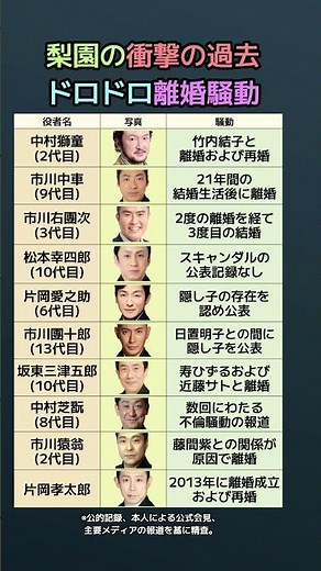 【衝撃】実は隠し子がいた？歌舞伎役者の知られざる過去と離婚騒動