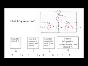 ECE 201 Lesson 11. How to write mesh current equations
