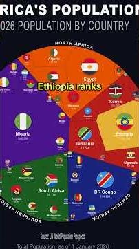 Africa's Population in One Chart