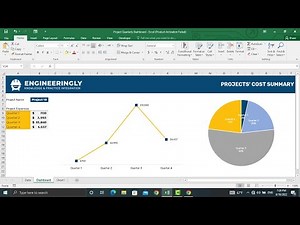 Dynamic Project Cost Overview Dashboard in Ms. Excel