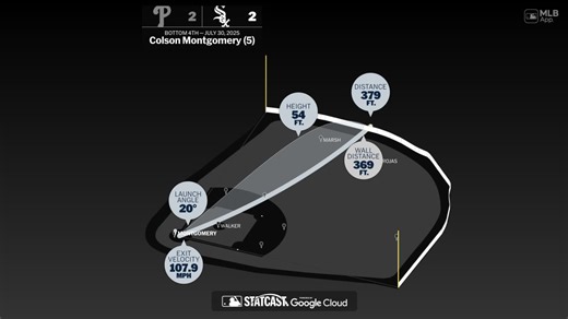 Estadísticas del jonrón de Colson Montgomery