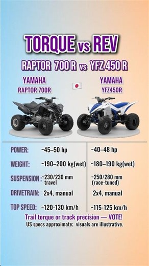 Yamaha Raptor 700R vs YFZ450R — Trail Torque vs Track Speed