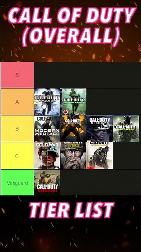 Ranking EVERY COD Worst to Best #Shorts