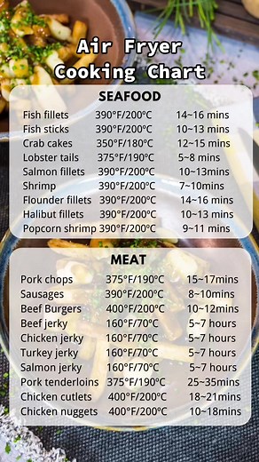 This air fryer cooking times chart will help the air frying so much easier🌟#fyp #cooking #airfryertiktok #tipsandtricks #kyvolairfryerchallenge