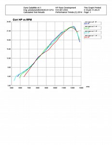 Dyno Testing the 2022 KTM, husky, Gas Gas 85cc