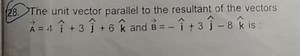 The unit vector parallel to the resultant of the vectors \vec {... | Filo