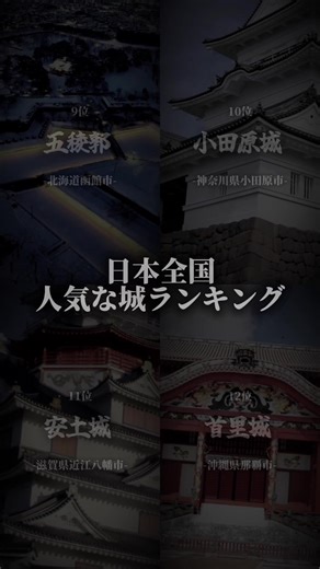 ※訂正⚠️ 8位→彦根城、7位→犬山城、6位→熊本城、5位→松本城人気な城ランキング#城 #ランキング