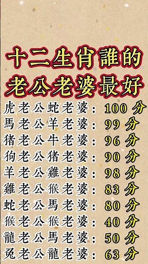 Which of the twelve zodiac signs has the luckiest wife and husband?