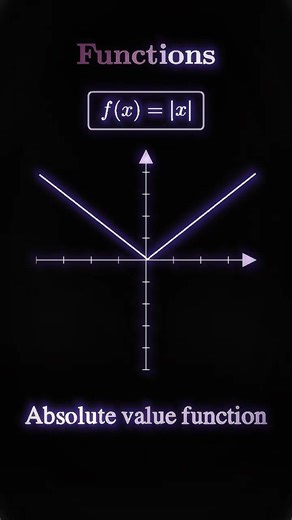 Learn how to Draw Functions ✨ #viral #shorts