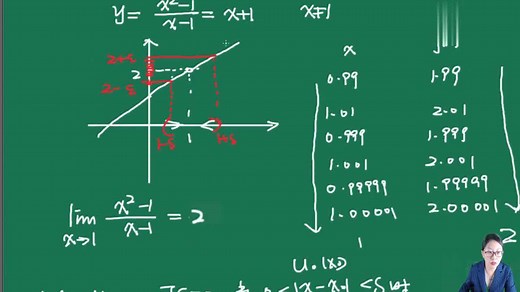 极限函数lim重要公式