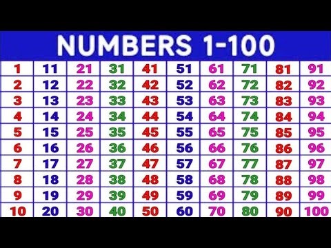 english mein ginti ||one to hundred |1 to 100 || english mein 12 || ginti ||english mein12 | वन टू