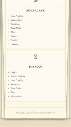 Geographical Distribution and Production Trends of Cash Crops in India