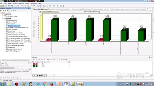 软件测试在线教程-LoadRunner结果分析技巧