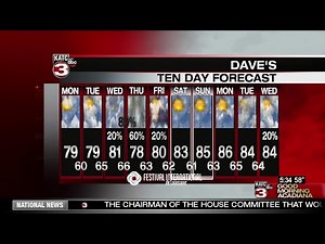 Dave's Five Day Forecast