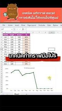 Excel Tips: Fix Line Graphs to Prevent Them from Falling to Zero #LearnExcel #Excel #ExcelTips