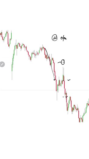 3 Simple Steps for Direction