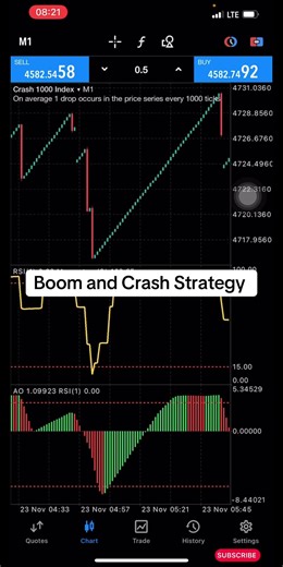 Boom and Crash Strategy #boomandcrash