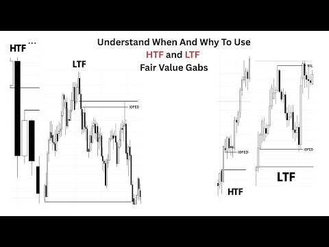 Fair Value Gaps Explained: When to Use LTF vs HTF FVGs (Smart Money Simplified